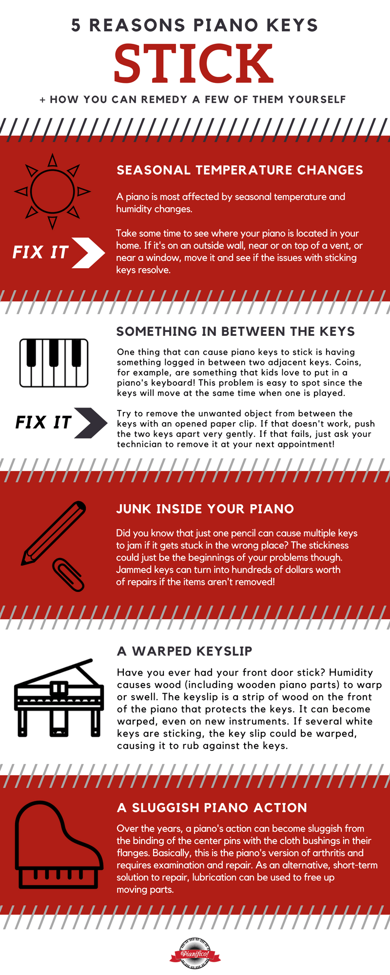 Sticking piano keys infographic